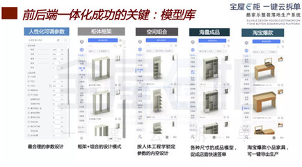 金獅猴智能工廠盛大開放,見證定制行業酷家樂全鏈條數字建設成果!